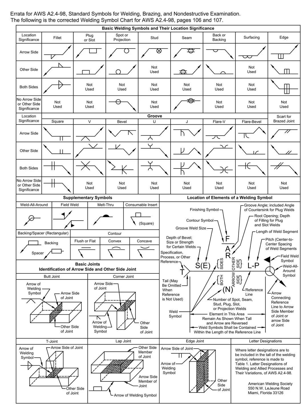 WELDING SYMBOLS
