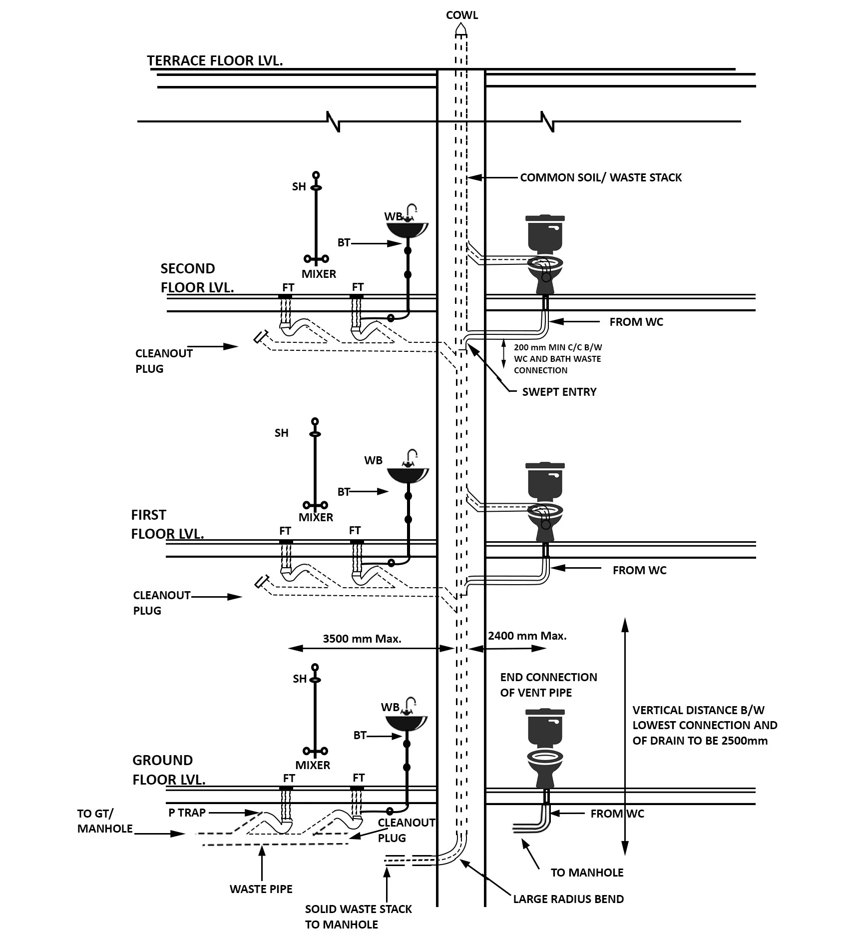 Piping and Layout Drawings
